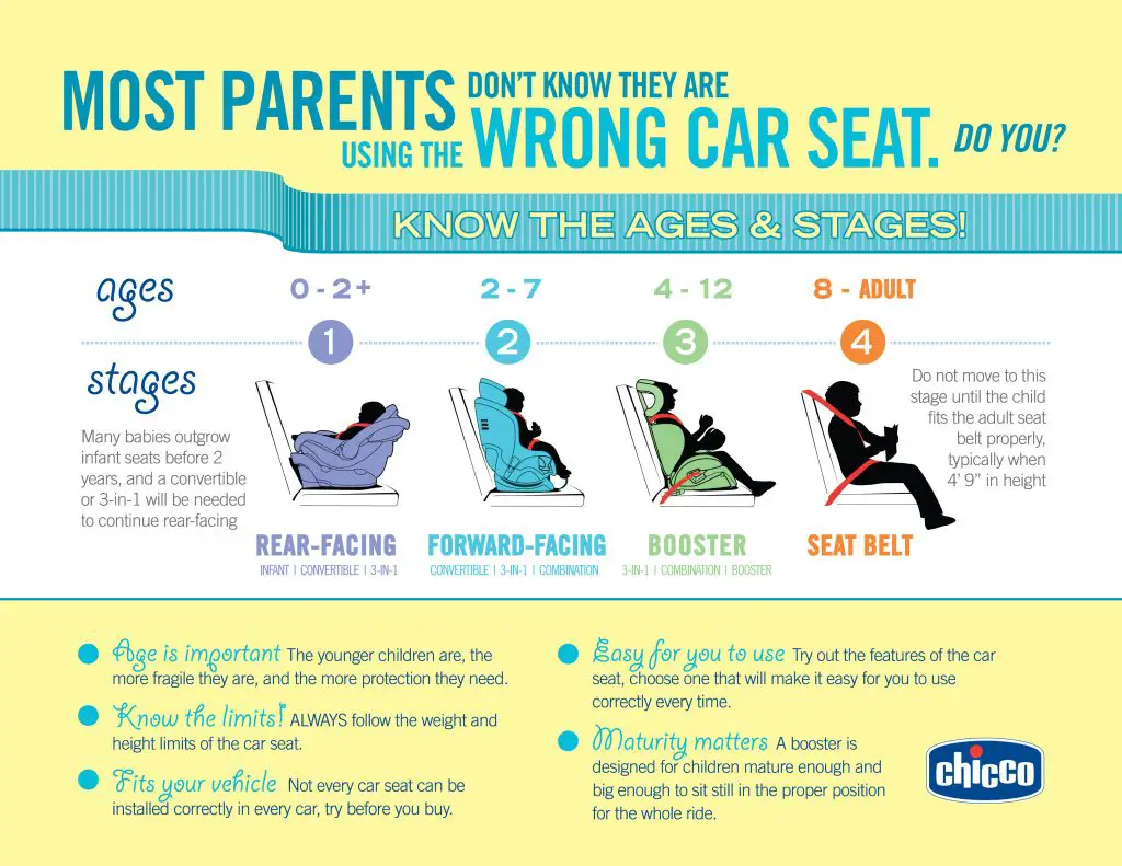 car seat safety infographic
